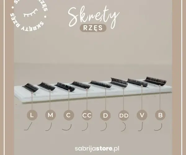Jak dobrać długość i skręt rzęs do kształtu oka?