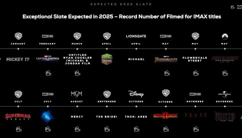 Premiery filmowe 2025, na które warto czekać – emocjonujące tytuły i daty